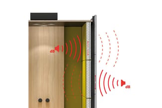 Doorsnede wand met geluidsisolatie: houten deur links, geelgroene isolatielaag met geluidsgolven (dB), rechts externe geluids