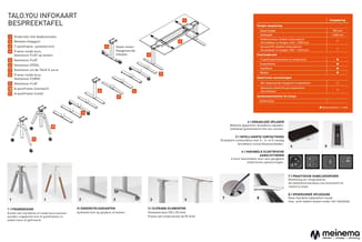 TALO.YOU infokaat bespreektafel: onderdelenillustratie met montagehandleiding, framevarianten, zijframes, voetsteun en access